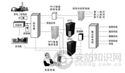 UPS安裝拓撲圖.jpg