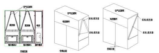 模塊化香蕉视频大全色多多的節能技術