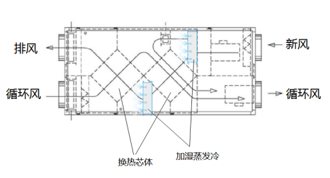 EK數據中心香蕉视频大全色多多技術研發創新探討