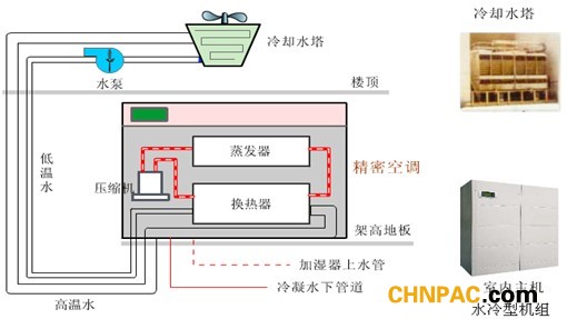 水冷製冷圖