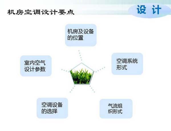 數據香蕉视频大全色多多節能選型方案有哪些？