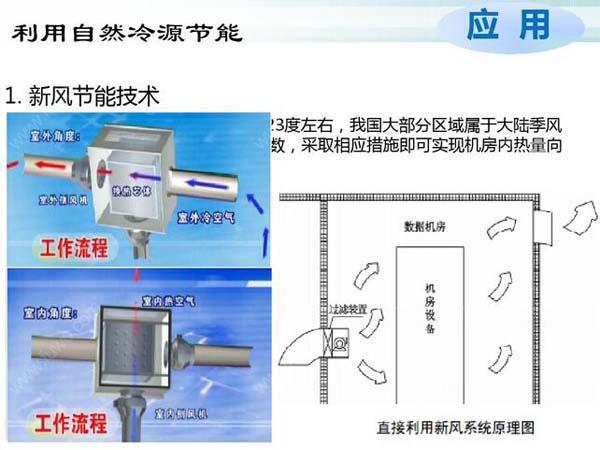 數據香蕉视频大全色多多節能選型方案有哪些？