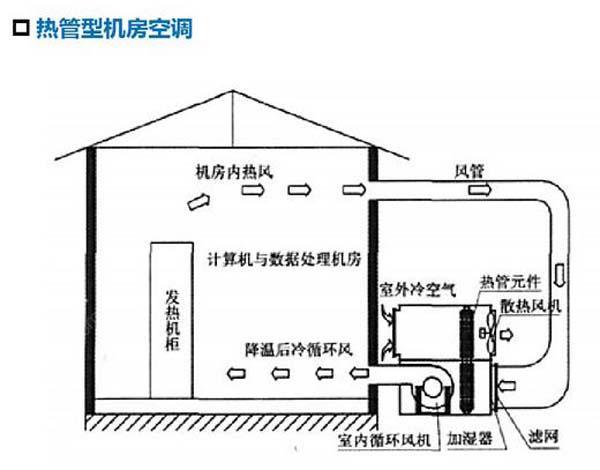 數據香蕉视频大全色多多節能選型方案有哪些？