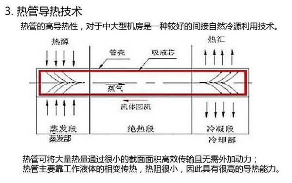 數據香蕉视频大全色多多節能選型方案有哪些？